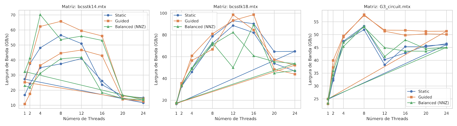 Escalabilidade Threads OpenMP