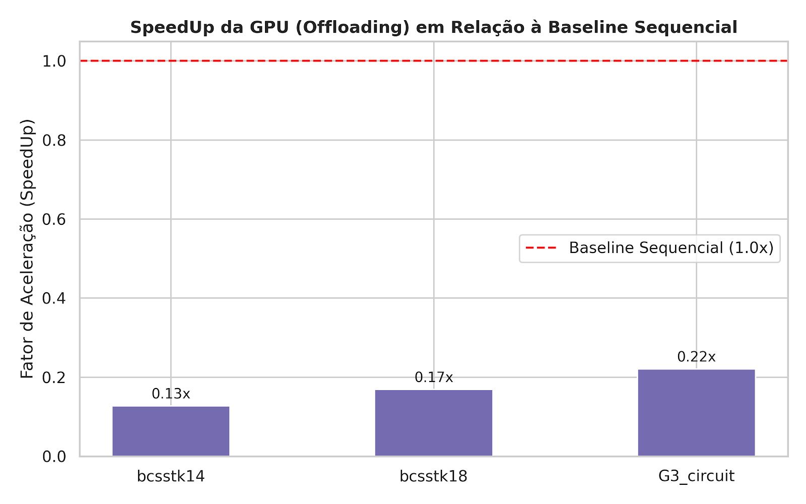 SpeedUp GPU